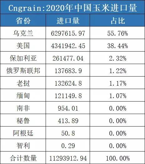 我国玉米进口历程和未来发展
