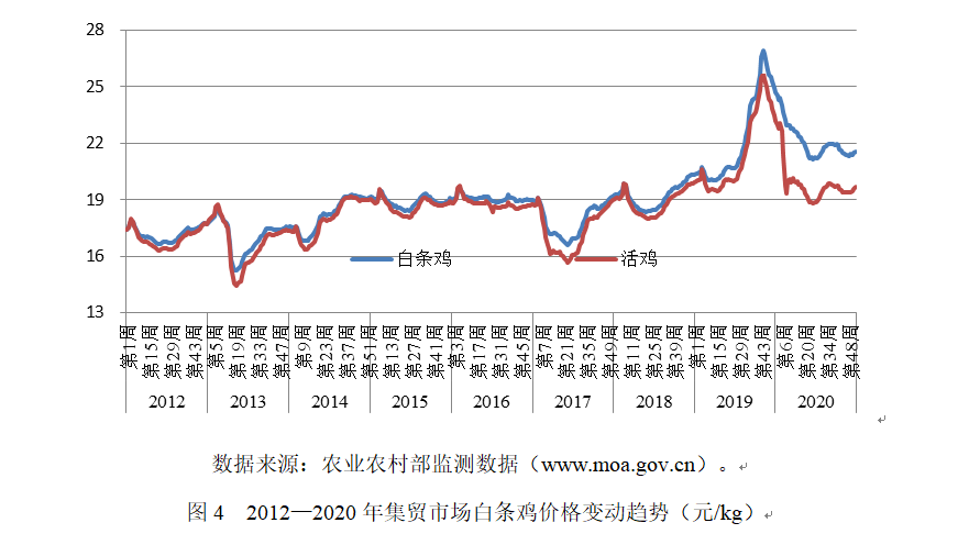 2020年我国肉鸡产业形势分析、未来展望与对策建议