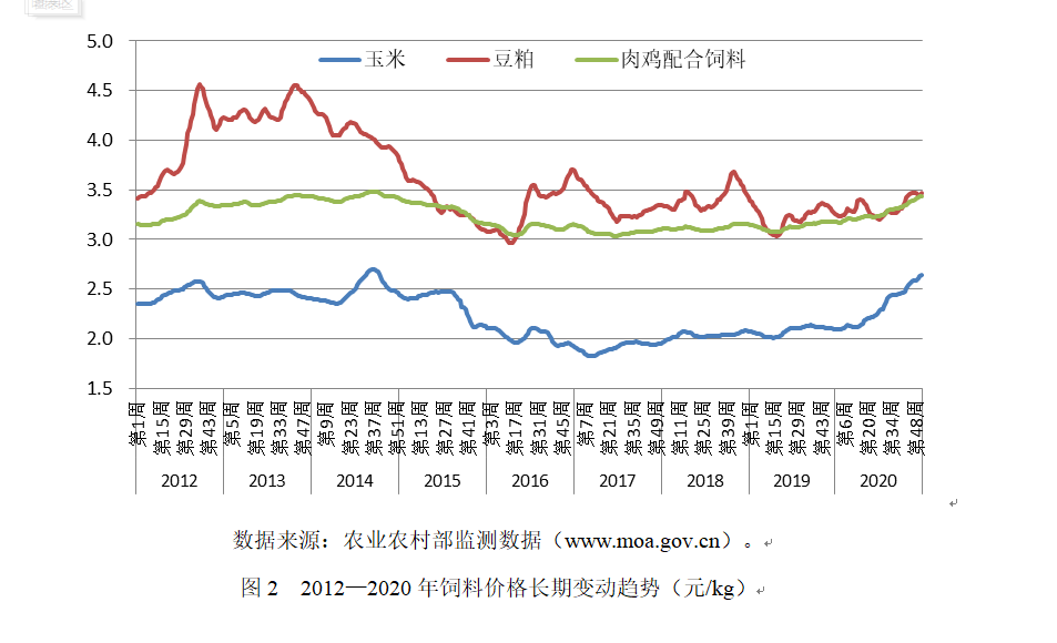 2020年我国肉鸡产业形势分析、未来展望与对策建议
