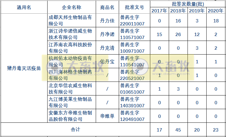 最新猪丹毒疫苗的品种和厂家汇总(2020年版)