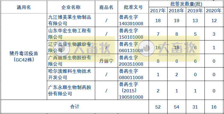 最新猪丹毒疫苗的品种和厂家汇总(2020年版)