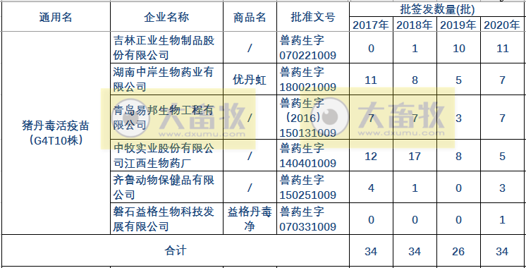 最新猪丹毒疫苗的品种和厂家汇总(2020年版)
