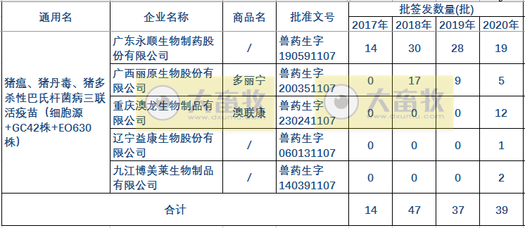 最新猪丹毒疫苗的品种和厂家汇总(2020年版)