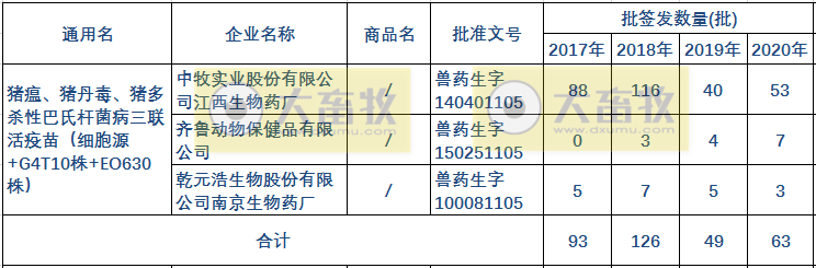 最新猪丹毒疫苗的品种和厂家汇总(2020年版)