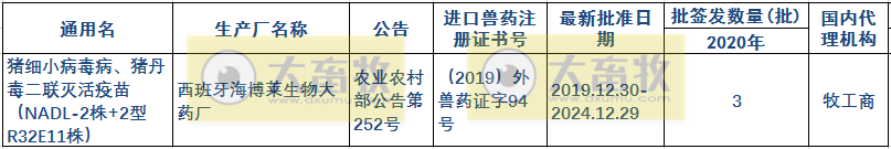 最新猪丹毒疫苗的品种和厂家汇总(2020年版)