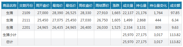 2021.02.20-今日猪价跌破15元,多省下跌1元以上,规模场开工所致?温氏2020年盈利下降近五成,正邦借助华为云奔向3000亿目标