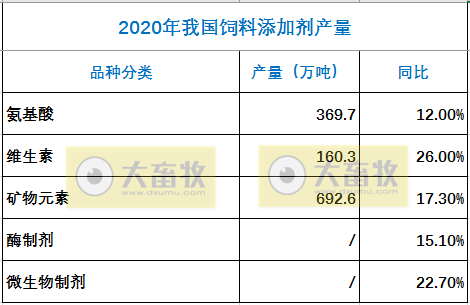 2020年全国饲料工业发展概况，2.5亿吨，3家千万吨，山东和广东饲料产量产值均排前2名