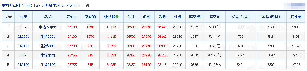 2021.02.22-今日猪价继续大跌，接近上一次低谷，而猪市和期货仍上涨，温氏目前能繁母猪存栏110万头