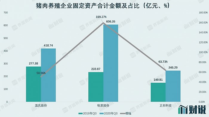 财说| 净利润几乎腰斩，单季亏损8.8亿元，温氏股份是如何丢掉行业第一的？