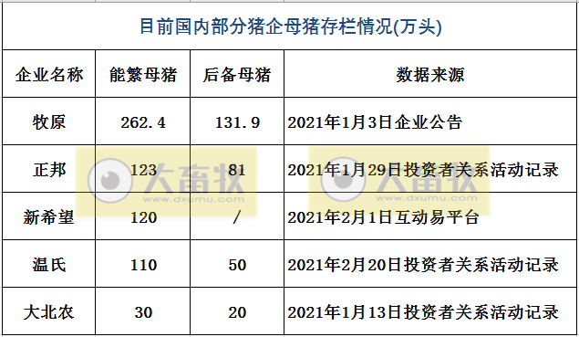 温氏、正邦、新希望等12家猪企1月生猪销售对比