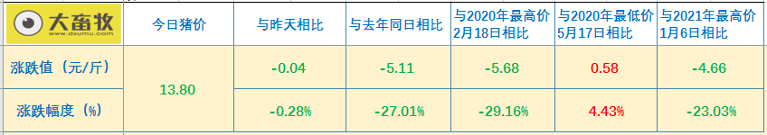 2021.02.24-今日猪价东北华北止跌上涨，仔猪价格下跌，屠企收购价连4周下跌，我国已有36.7万家猪养殖相关企业，上千万注册资本的只占3%