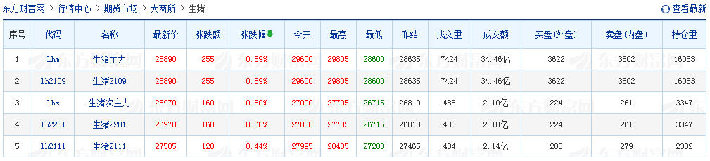 2021.02.24-今日猪价东北华北止跌上涨，仔猪价格下跌，屠企收购价连4周下跌，我国已有36.7万家猪养殖相关企业，上千万注册资本的只占3%