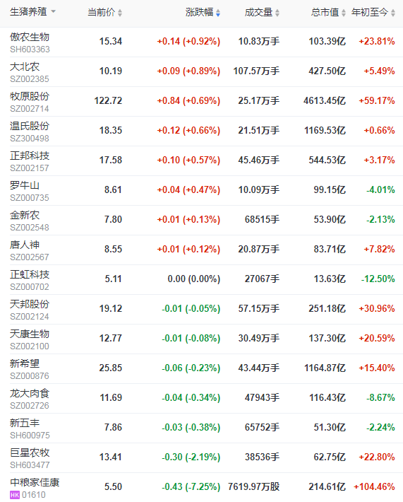 2021.02.24-今日猪价东北华北止跌上涨，仔猪价格下跌，屠企收购价连4周下跌，我国已有36.7万家猪养殖相关企业，上千万注册资本的只占3%
