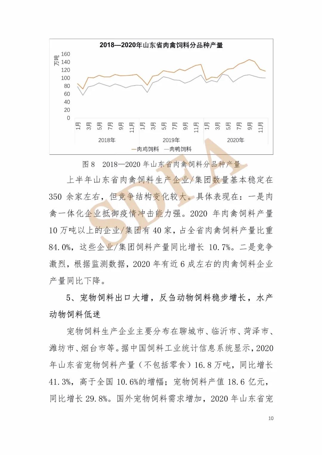 2020年山东省饲料产业形势分析