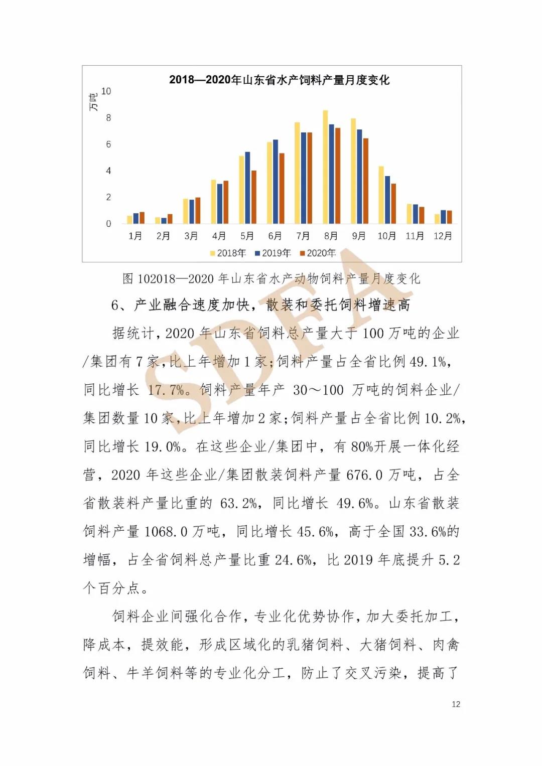 2020年山东省饲料产业形势分析