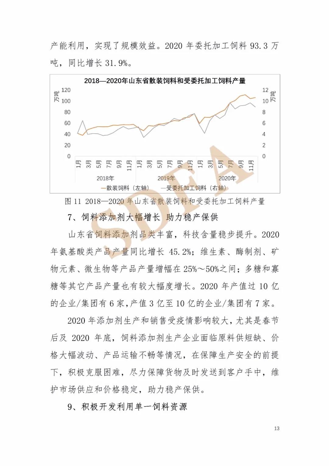 2020年山东省饲料产业形势分析