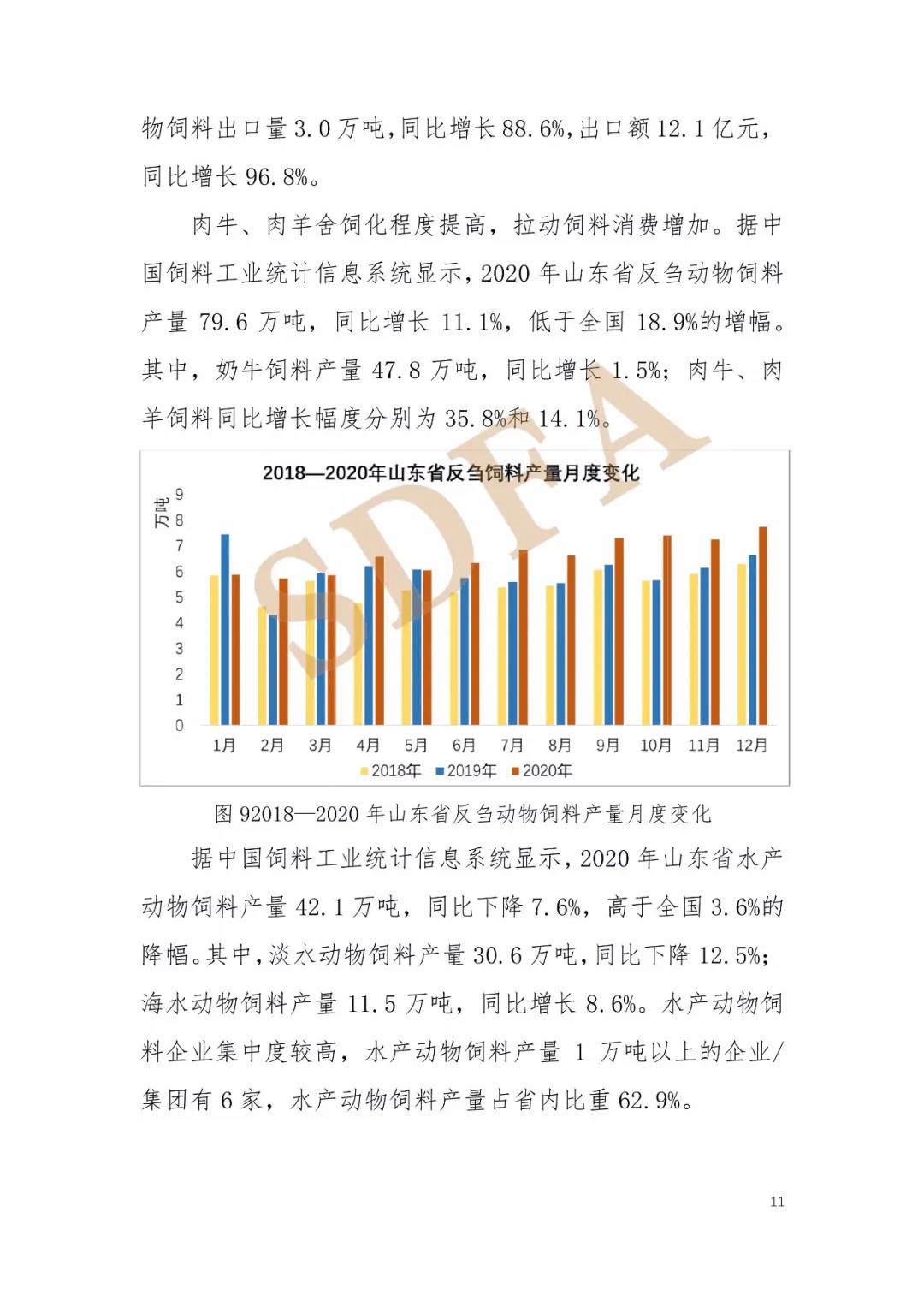 2020年山东省饲料产业形势分析