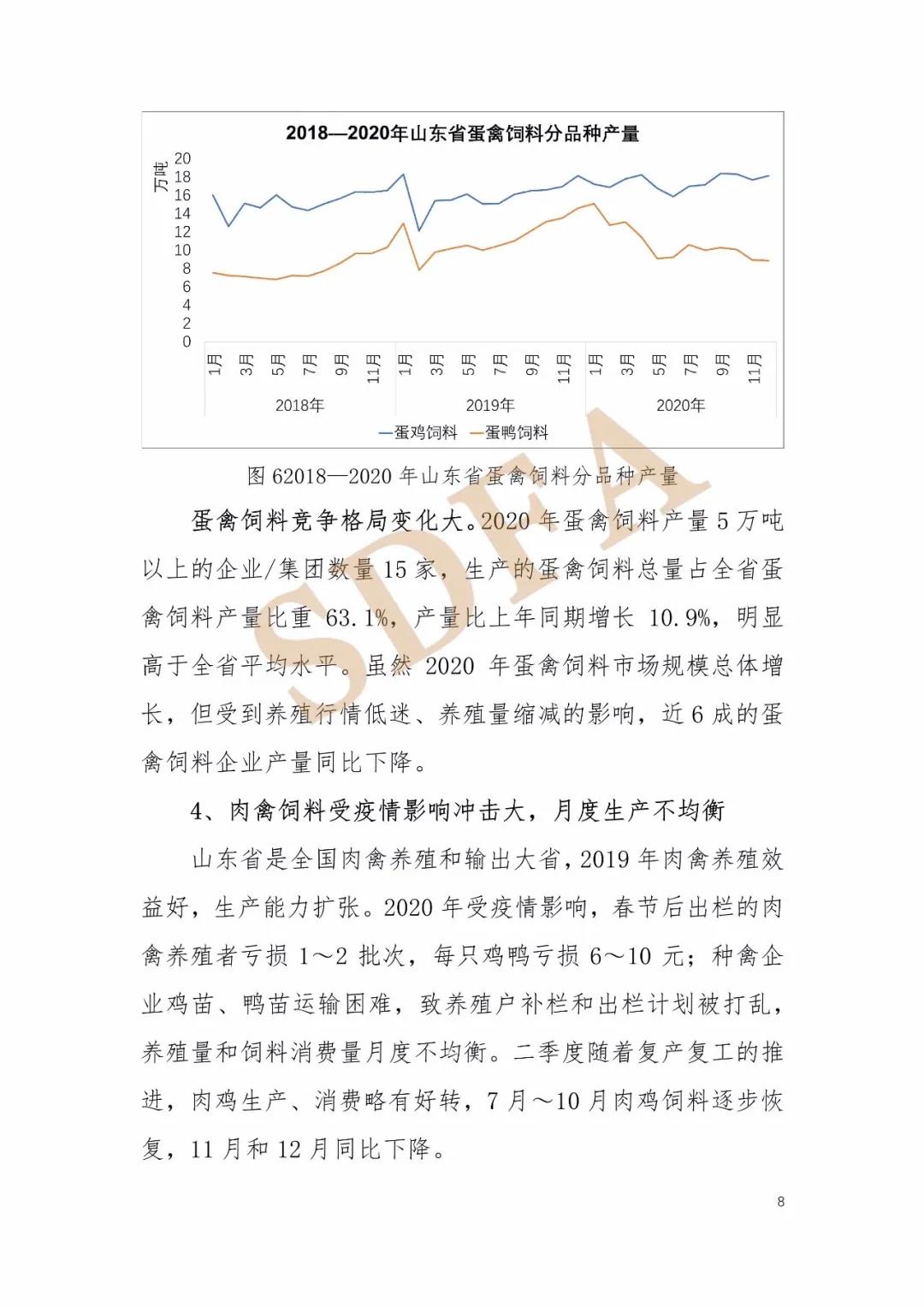 2020年山东省饲料产业形势分析