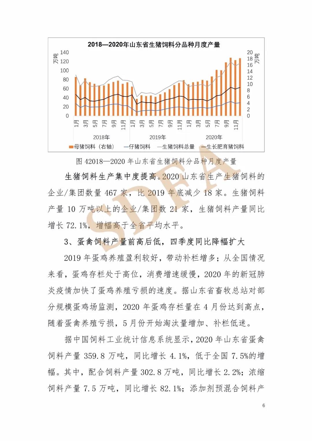 2020年山东省饲料产业形势分析