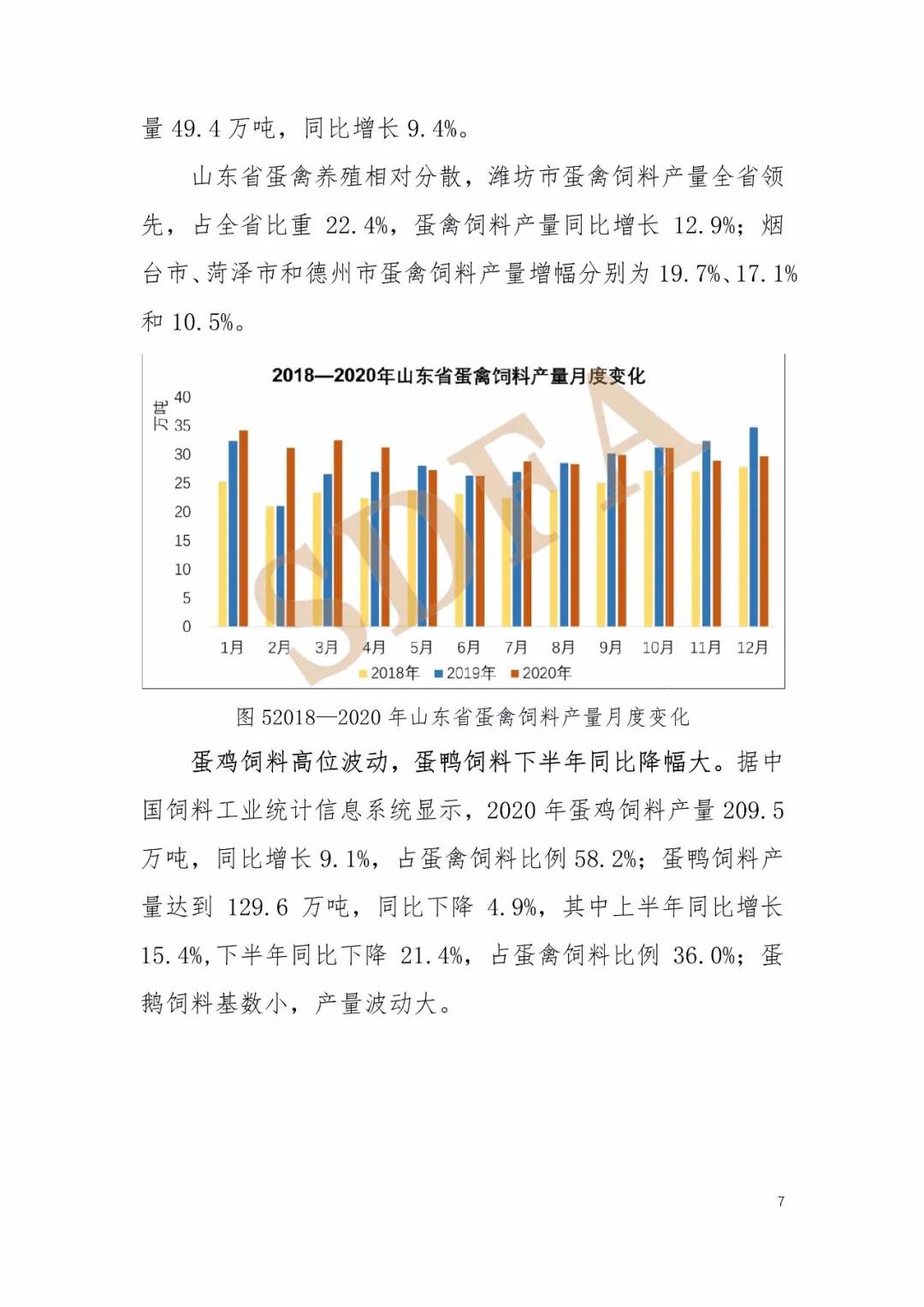2020年山东省饲料产业形势分析