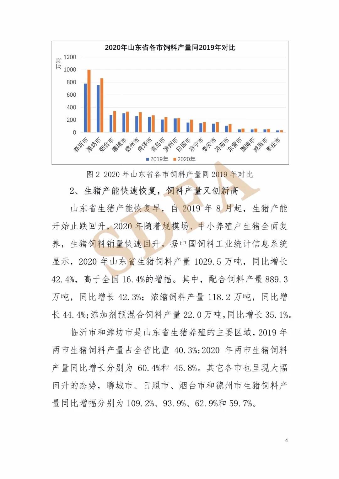 2020年山东省饲料产业形势分析