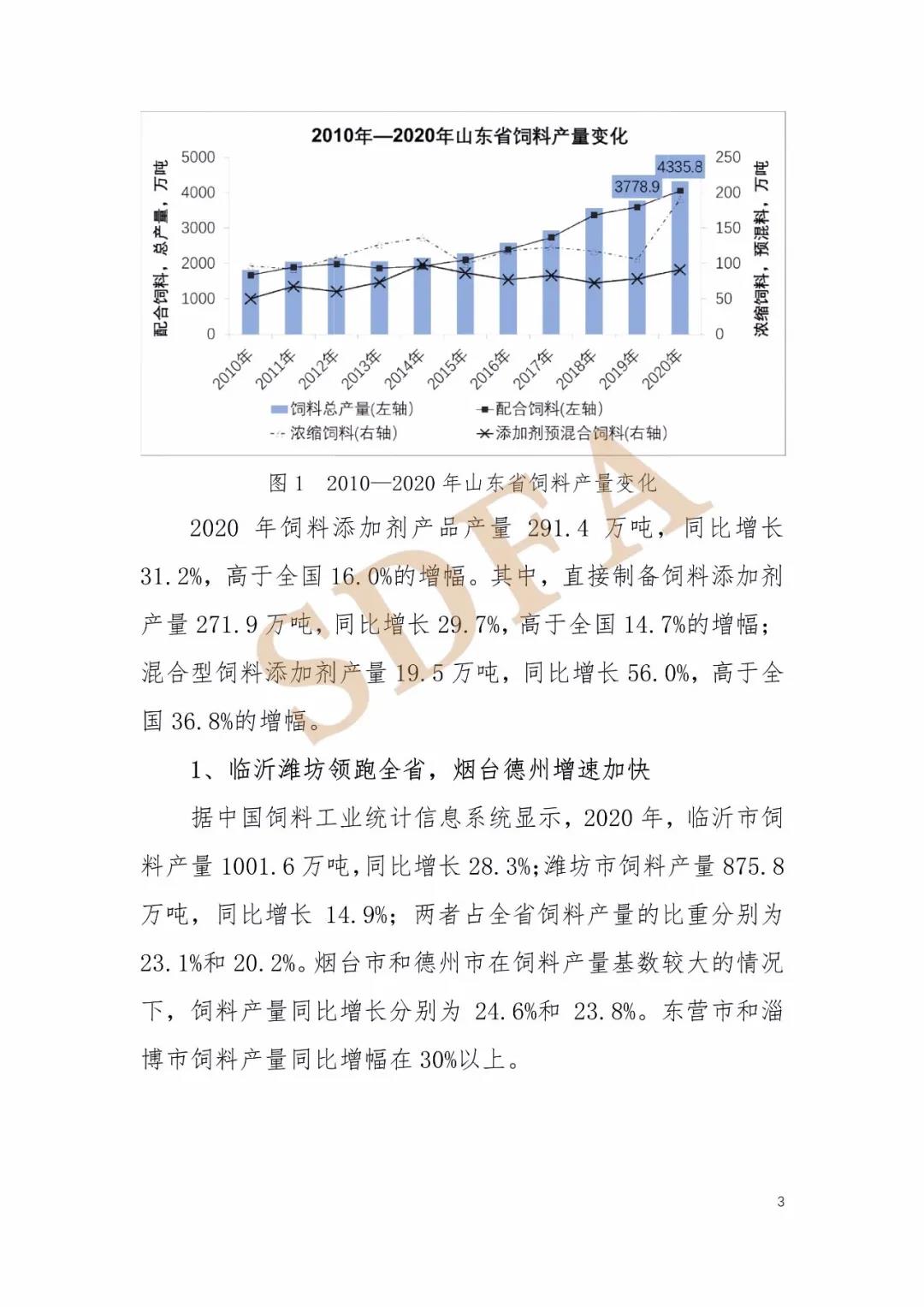2020年山东省饲料产业形势分析