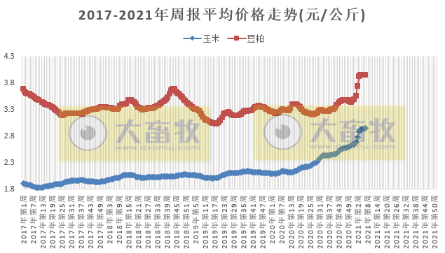 2021.02.24-今日猪价东北华北止跌上涨，仔猪价格下跌，屠企收购价连4周下跌，我国已有36.7万家猪养殖相关企业，上千万注册资本的只占3%