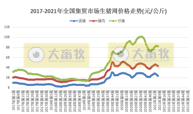 2021.02.24-今日猪价东北华北止跌上涨，仔猪价格下跌，屠企收购价连4周下跌，我国已有36.7万家猪养殖相关企业，上千万注册资本的只占3%