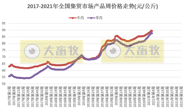 【2月第3周牛羊周报】牛羊肉批发和市场价格均下降，新疆和西藏发生羊小反刍兽疫疫情