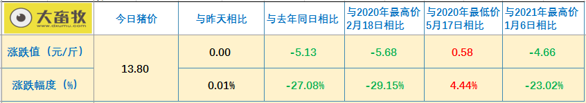 2021.02.25-今日猪价涨跌平衡，年后首次投放中央储备冻猪肉，新发地猪肉批发加权价格重回10元+，官方再次强调严厉打击非法研发使用非瘟疫苗