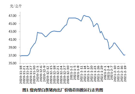 2021.02.25-今日猪价涨跌平衡，年后首次投放中央储备冻猪肉，新发地猪肉批发加权价格重回10元+，官方再次强调严厉打击非法研发使用非瘟疫苗