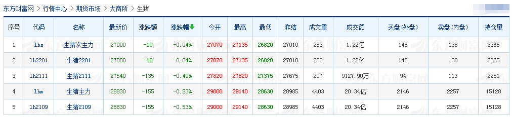 2021.02.25-今日猪价涨跌平衡，年后首次投放中央储备冻猪肉，新发地猪肉批发加权价格重回10元+，官方再次强调严厉打击非法研发使用非瘟疫苗