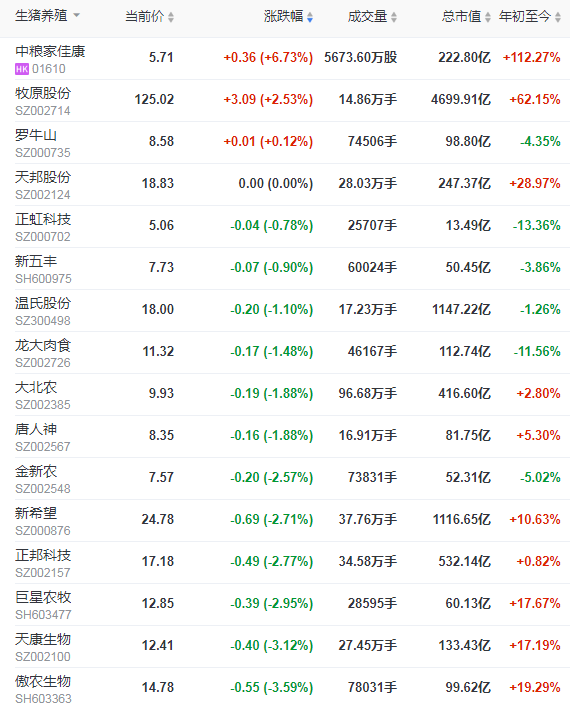 2021.02.25-今日猪价涨跌平衡，年后首次投放中央储备冻猪肉，新发地猪肉批发加权价格重回10元+，官方再次强调严厉打击非法研发使用非瘟疫苗