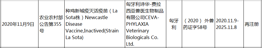 2020年在国内注册的进口兽药产品汇总