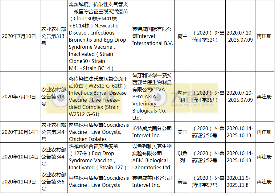 2020年在国内注册的进口兽药产品汇总