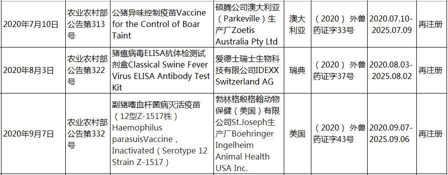 2020年在国内注册的进口兽药产品汇总