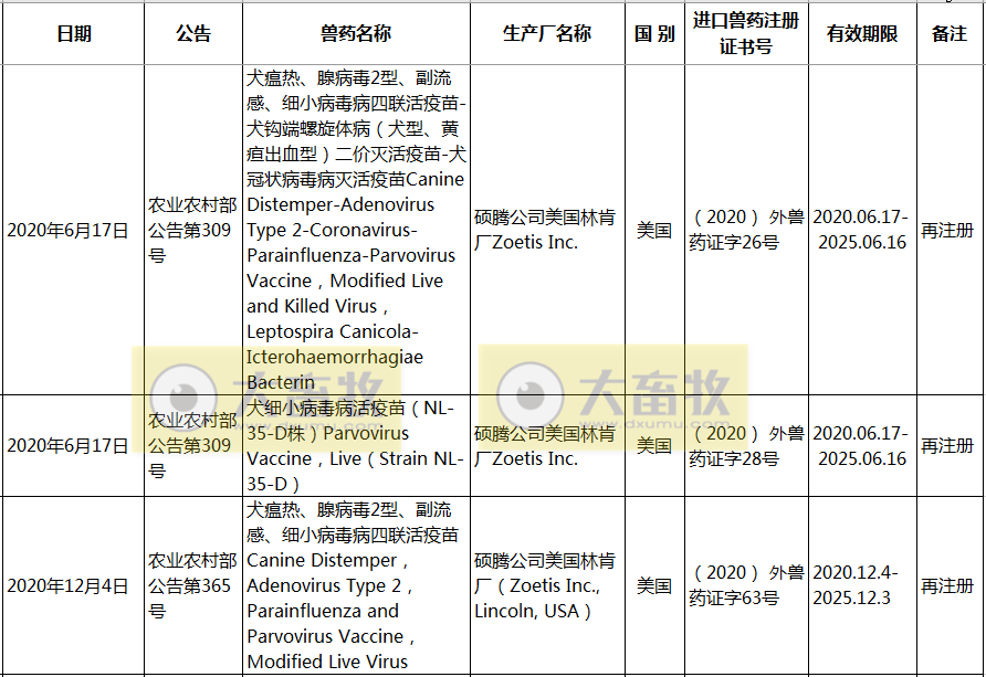 2020年在国内注册的进口兽药产品汇总