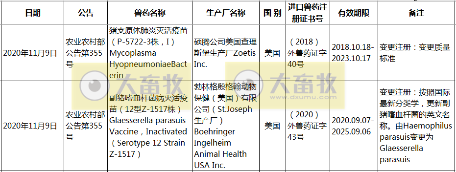2020年在国内注册的进口兽药产品汇总