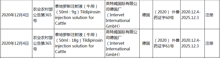2020年在国内注册的进口兽药产品汇总