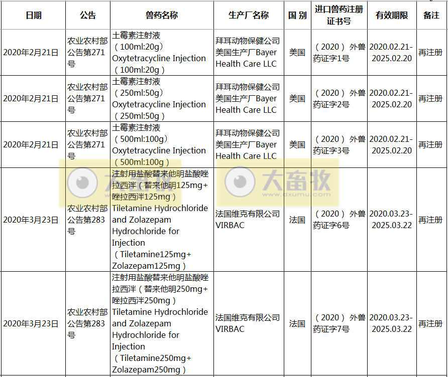2020年在国内注册的进口兽药产品汇总