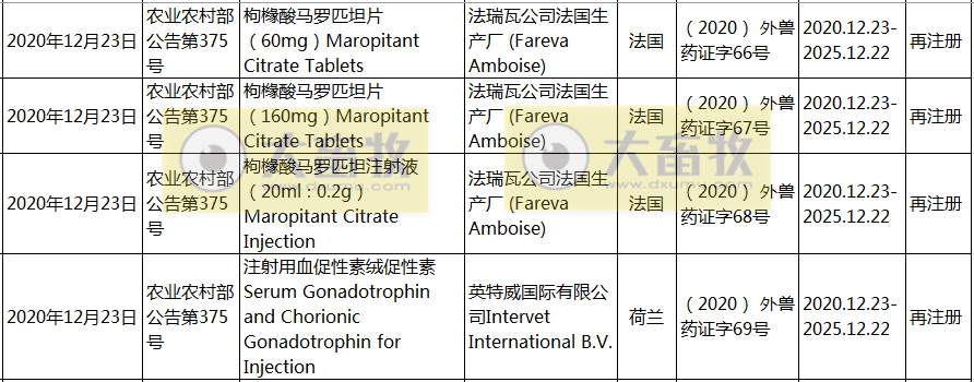 2020年在国内注册的进口兽药产品汇总