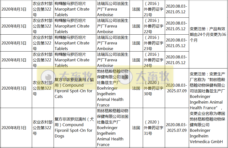 2020年在国内注册的进口兽药产品汇总