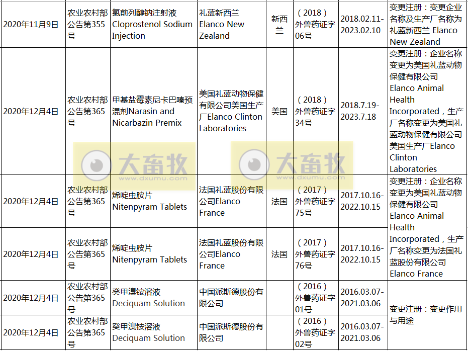2020年在国内注册的进口兽药产品汇总