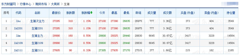 2021.02.26-今日猪价微涨，是有反弹趋势吗？哈兽研最新文章指出我国非洲猪瘟病毒有不同形式的变异或缺失，科前去年净赚4.48亿增8成猪苗大幅度增长