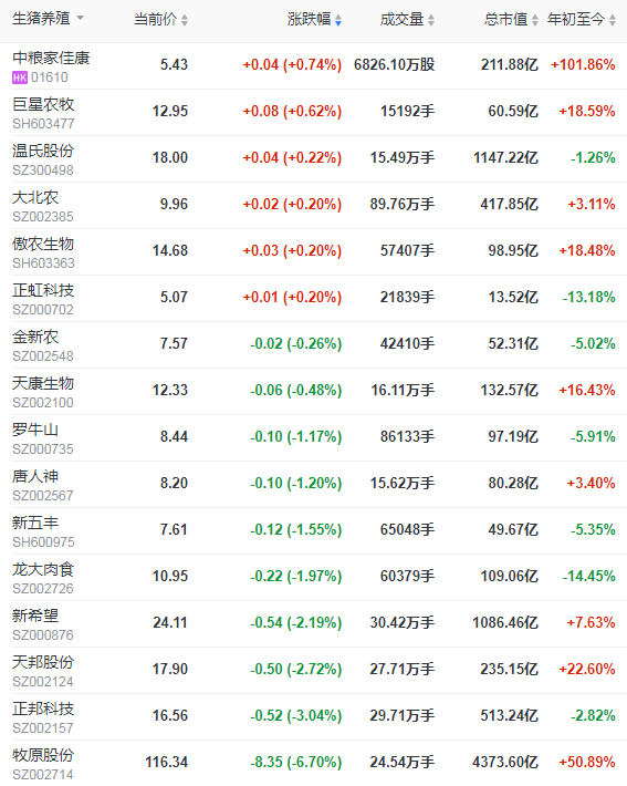2021.02.26-今日猪价微涨，是有反弹趋势吗？哈兽研最新文章指出我国非洲猪瘟病毒有不同形式的变异或缺失，科前去年净赚4.48亿增8成猪苗大幅度增长