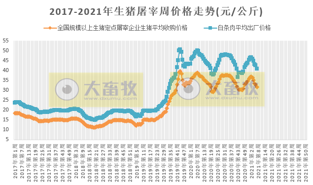 2021.02.27-今日猪价多省上涨零下跌,二元母猪价格下跌,猪粮比跌破10,回到2019年8月,马来西亚暴发非洲猪瘟疫情