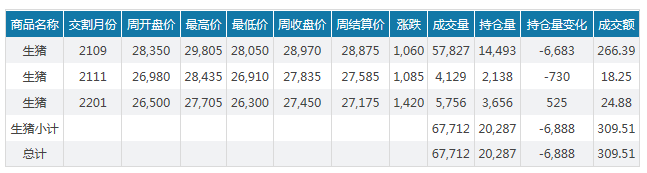 2021.02.27-今日猪价多省上涨零下跌,二元母猪价格下跌,猪粮比跌破10,回到2019年8月,马来西亚暴发非洲猪瘟疫情