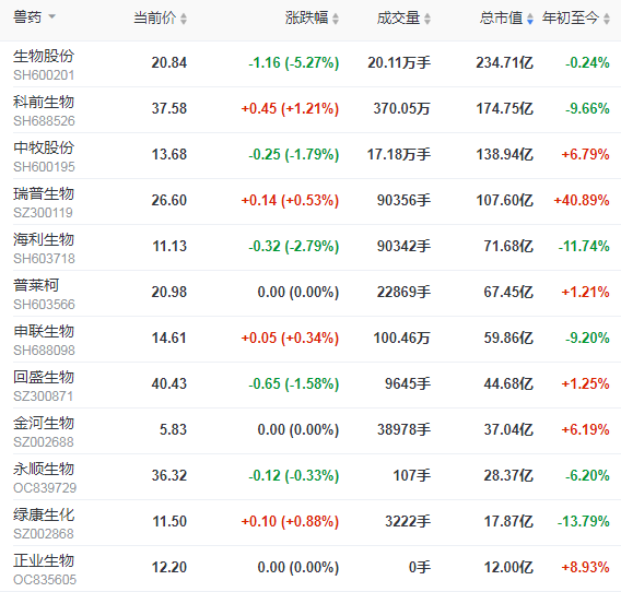 科前生物：2020年扣非净利润4.31亿元，同增108%，猪苗有重大功劳