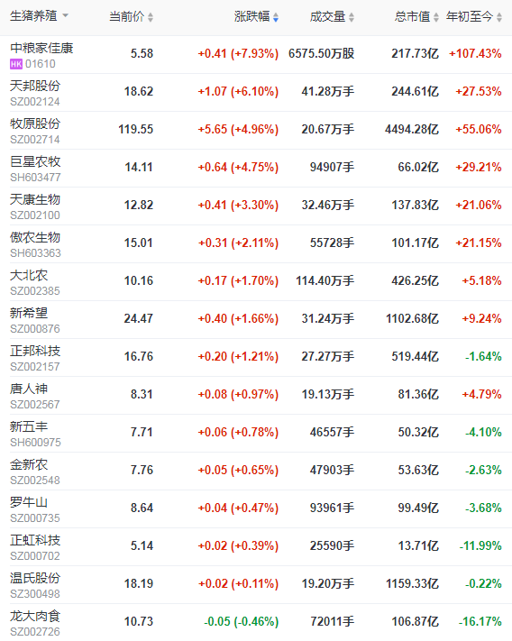 2021.03.01-今日猪价全面上涨，连涨4天，2020年全国生猪存栏量新增近1亿头，生猪股市和期货3月开门红齐上涨，人造肉产品会成为潮流吗？