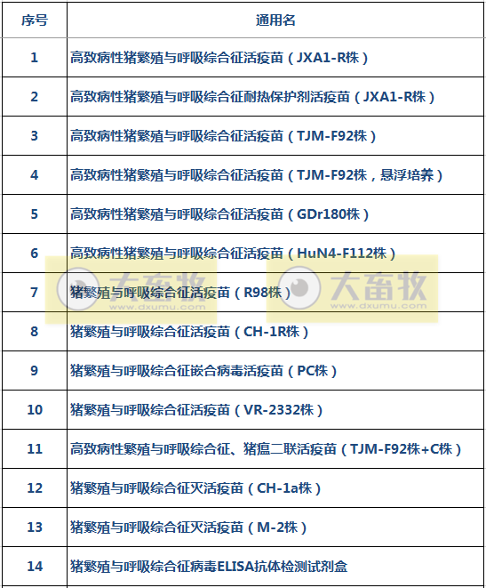 最新蓝耳病疫苗的品种和厂家汇总（2021年版）